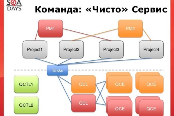 Вход на кракен зеркало
