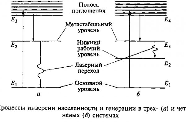 Кракен сайт даркнет зеркало